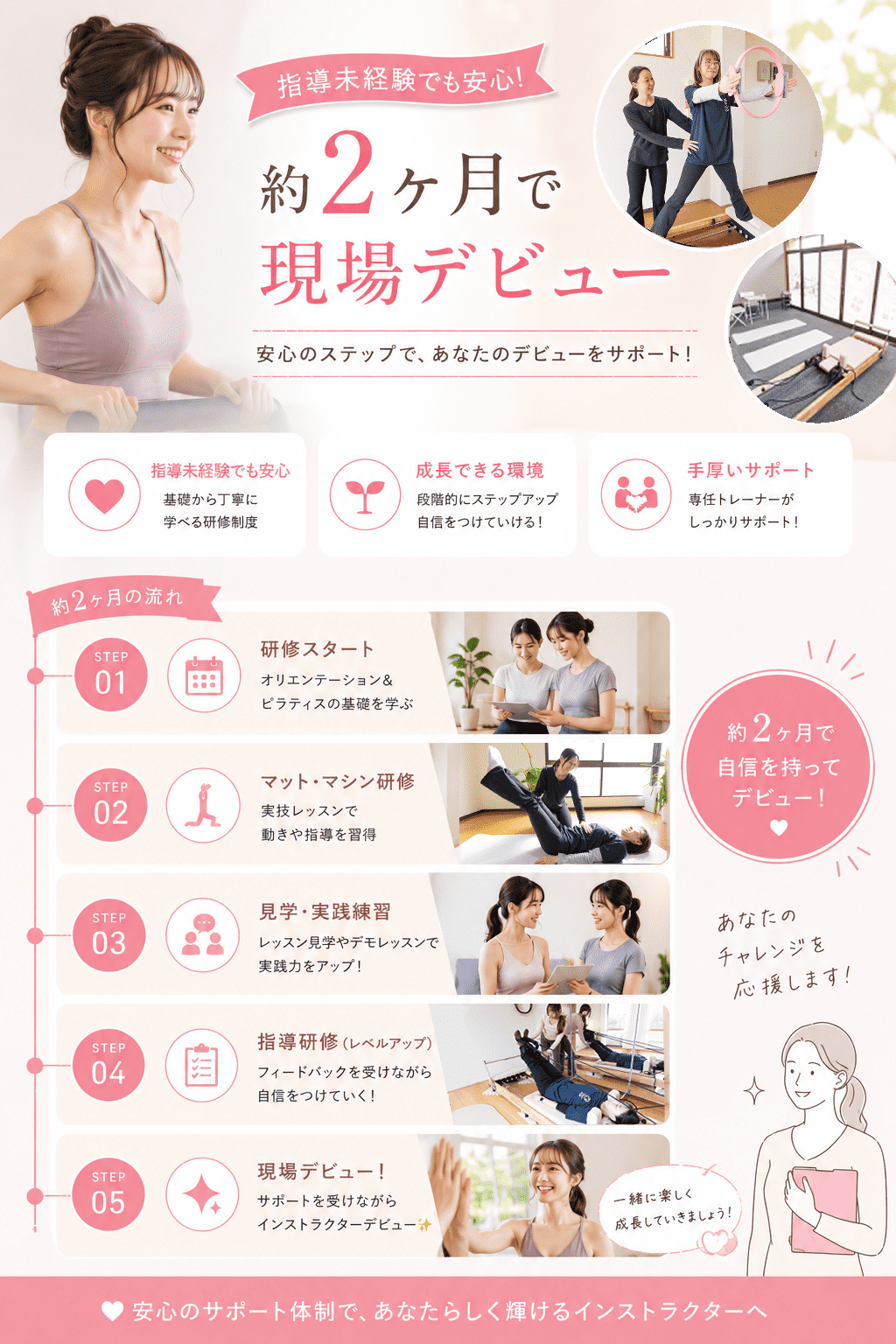 指導未経験から約2ヶ月で現場デビューするまでの研修の流れ
